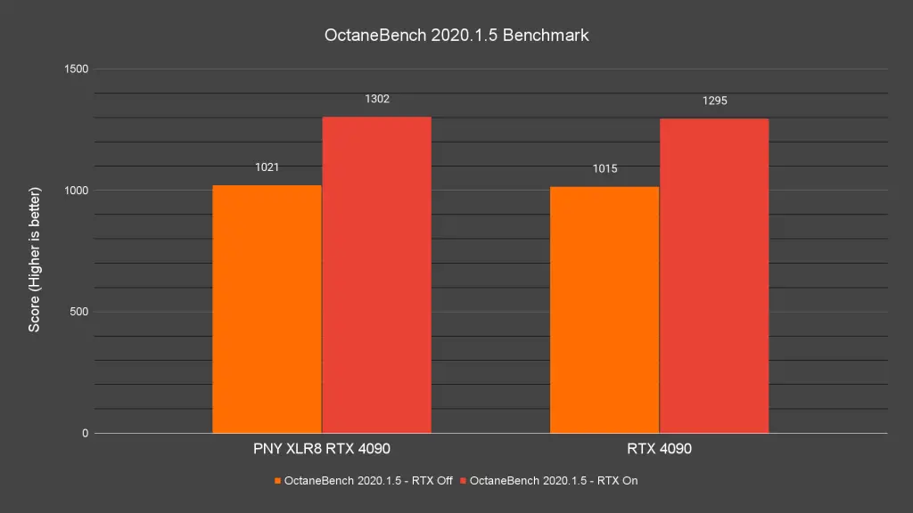 OctaneBench 2020.1.5 Benchmark 1