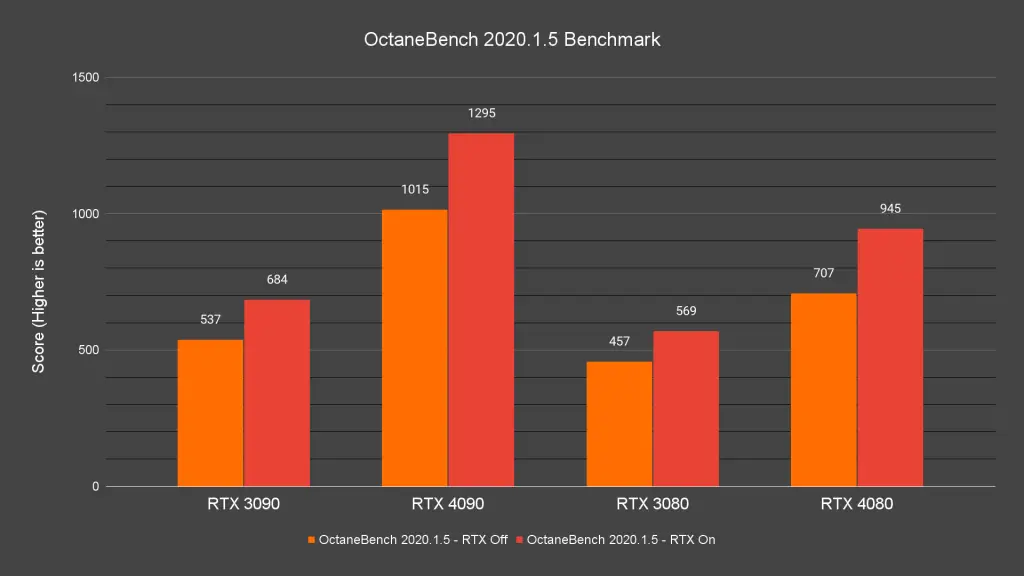 OctaneBench 2020.1.5 Benchmark