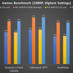 PNY XLR8 RTX 4090 VERTO EPIC X Games Benchmark 1080P 2