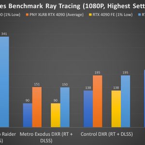 PNY XLR8 RTX 4090 VERTO EPIC X Games Benchmark 1080P Ray Tracing 2