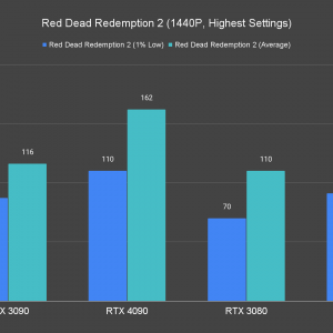 Red Dead Redemption 2 1440P Highest Settings