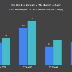 Red Dead Redemption 2 4K Highest Settings
