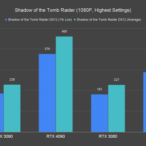 Shadow of the Tomb Raider 1080P Highest Settings
