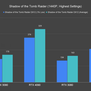 Shadow of the Tomb Raider 1440P Highest Settings