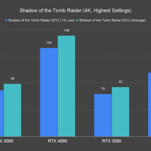 Shadow of the Tomb Raider 4K Highest Settings