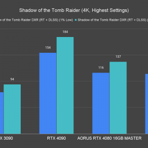 Shadow of the Tomb Raider 4K Highest Settings Ray Tracing