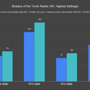 Shadow of the Tomb Raider RT 4K Highest Settings