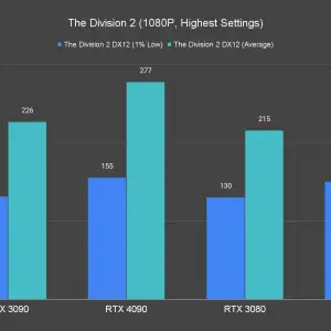 The Division 2 1080P Highest Settings