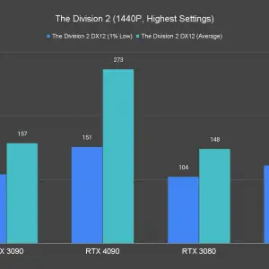 The Division 2 1440P Highest Settings