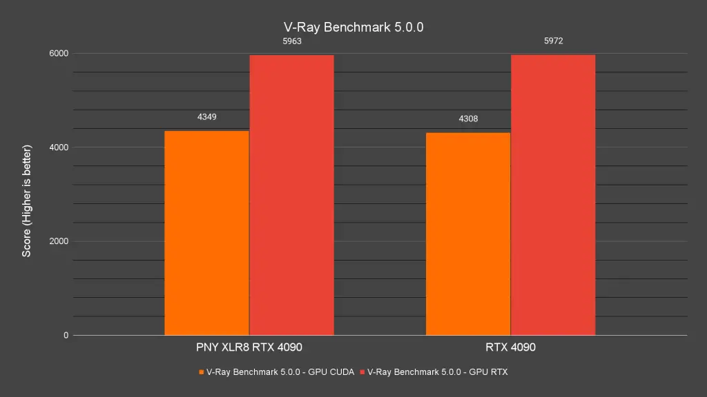 V Ray Benchmark 5.0.0 1