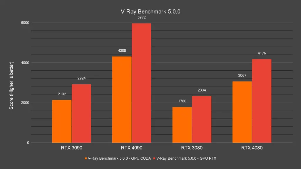 V Ray Benchmark 5.0.0