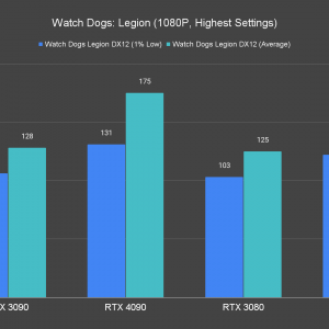 Watch Dogs Legion 1080P Highest Settings