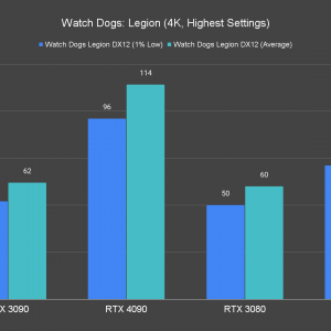 Watch Dogs Legion 4K Highest Settings