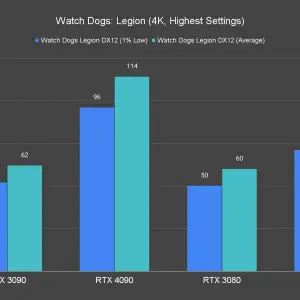 Watch Dogs Legion 4K Highest Settings