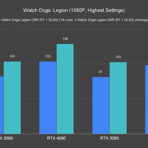 Watch Dogs Legion RT 1080P Highest Settings