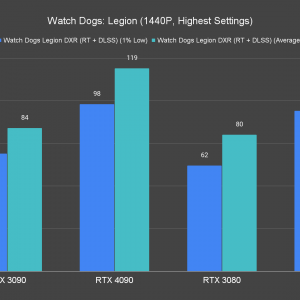 Watch Dogs Legion RT 1440P Highest Settings