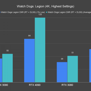 Watch Dogs Legion RT 4K Highest Settings