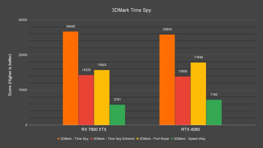 3DMark Time Spy