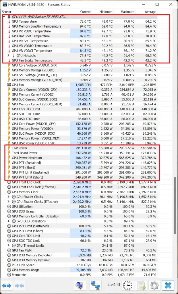 AMD Radeon RX 7900 XTX Power Temperature