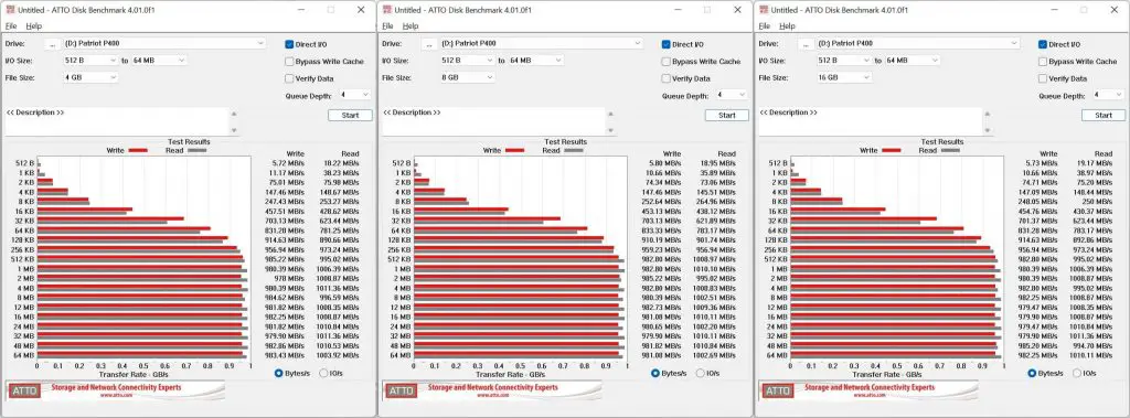 ASUS TUF Gaming A1 SSD Enclosure ATTO Disk Benchmark