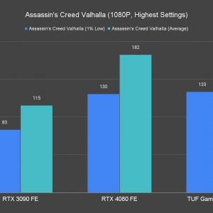 Assassins Creed Valhalla 1080P Highest Settings 1