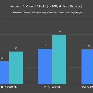 Assassins Creed Valhalla 1440P Highest Settings 1