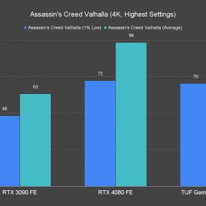 Assassins Creed Valhalla 4K Highest Settings 1