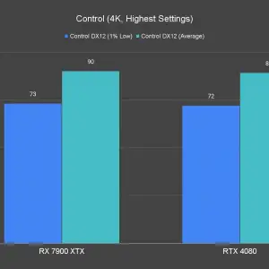 Control 4K Highest Settings 1