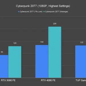 Cyberpunk 2077 1080P Highest Settings 1 1