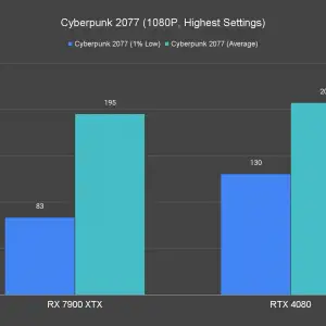 Cyberpunk 2077 1080P Highest Settings 1