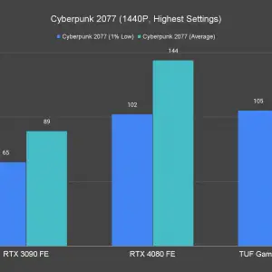 Cyberpunk 2077 1440P Highest Settings 1 1