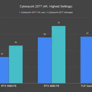 Cyberpunk 2077 4K Highest Settings 1 1