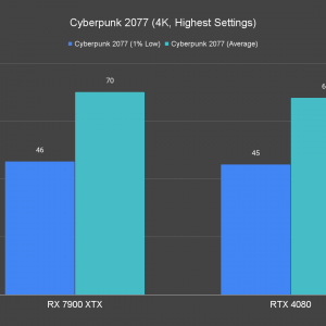 Cyberpunk 2077 4K Highest Settings 1