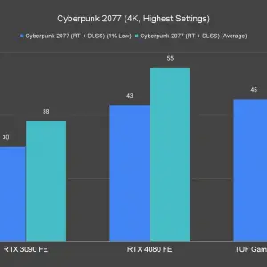 Cyberpunk 2077 4K Highest Settings