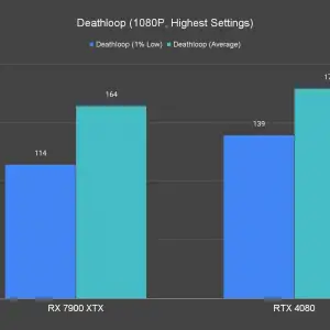 Deathloop 1080P Highest Settings 1