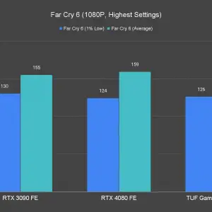 Far Cry 6 1080P Highest Settings 1 1