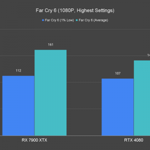 Far Cry 6 1080P Highest Settings 1