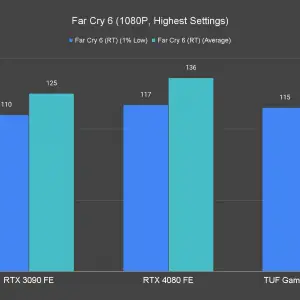 Far Cry 6 1080P Highest Settings 2