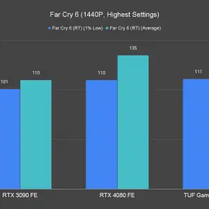 Far Cry 6 1440P Highest Settings 2