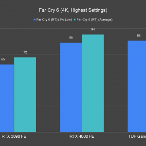 Far Cry 6 4K Highest Settings 2