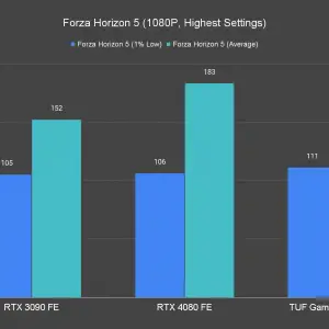 Forza Horizon 5 1080P Highest Settings 1 1