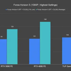 Forza Horizon 5 1080P Highest Settings 2