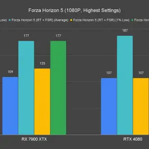 Forza Horizon 5 1080P Highest Settings