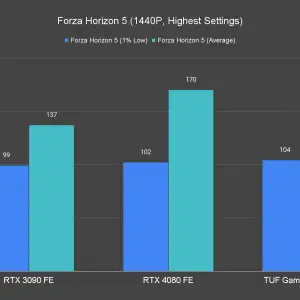 Forza Horizon 5 1440P Highest Settings 1 1