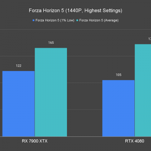 Forza Horizon 5 1440P Highest Settings 1
