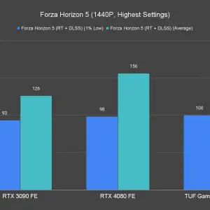 Forza Horizon 5 1440P Highest Settings 2