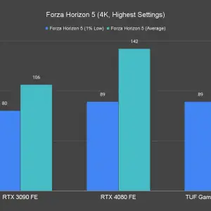 Forza Horizon 5 4K Highest Settings 1 1