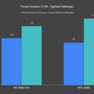 Forza Horizon 5 4K Highest Settings 1