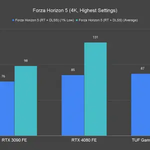 Forza Horizon 5 4K Highest Settings 2