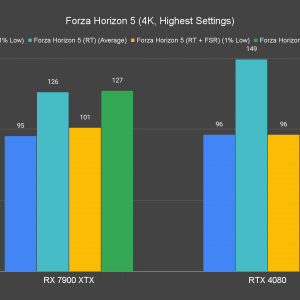 Forza Horizon 5 4K Highest Settings